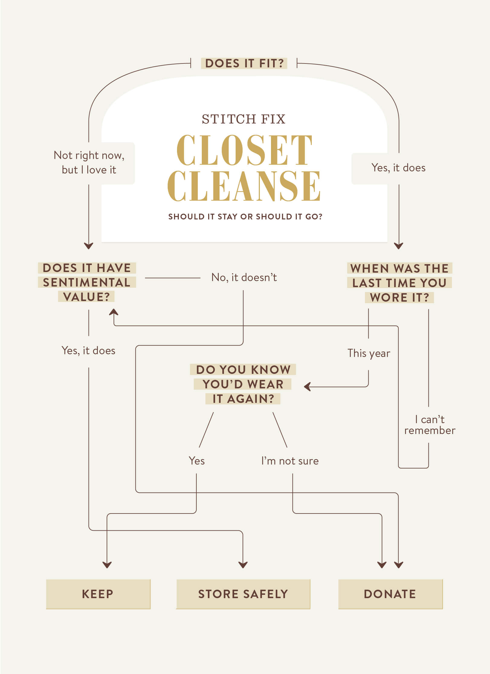 My Closet Cleanse & Style Journey: A Tiktok Story By Katelynx - ne97liu
